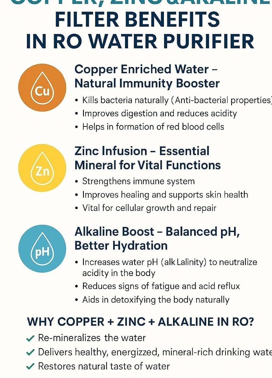 Aqua Pearl RO Water Purifier with RO+UV+Copper+Zinc, 10 Stages Purification, 12 Litre, Wall Mounted, Electric, Advance HTDS Membrane | 20 LPH | Suitable for all type water with 2x Filter Lofe view 3