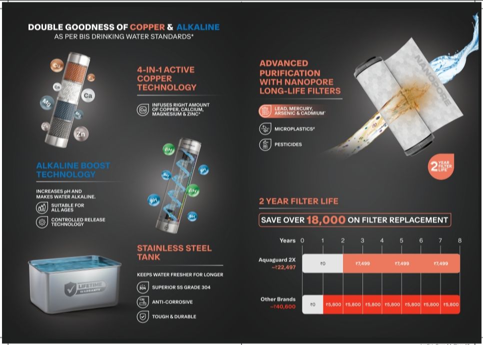 Aquaguard Aspire Nova Ro + UV Copper + Alkaline SS 2x view 8