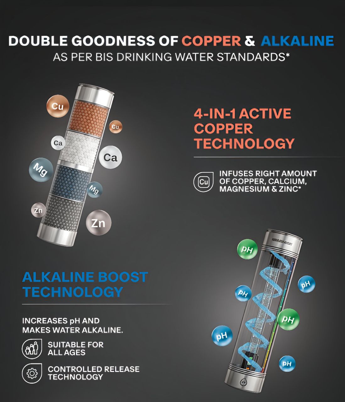 Aqua Era 2x Filter Life 80% Water Recovery Technology 4 in 1 Active Copper+ Alkaline Megha Sediment view 7