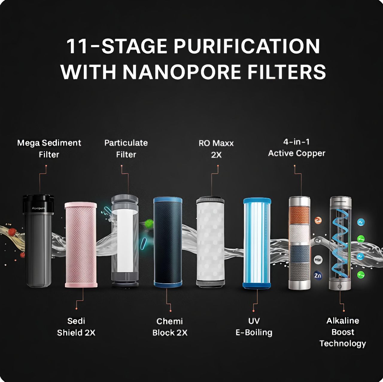 Aqua Era 2x Filter Life 80% Water Recovery Technology 4 in 1 Active Copper+ Alkaline Megha Sediment view 6