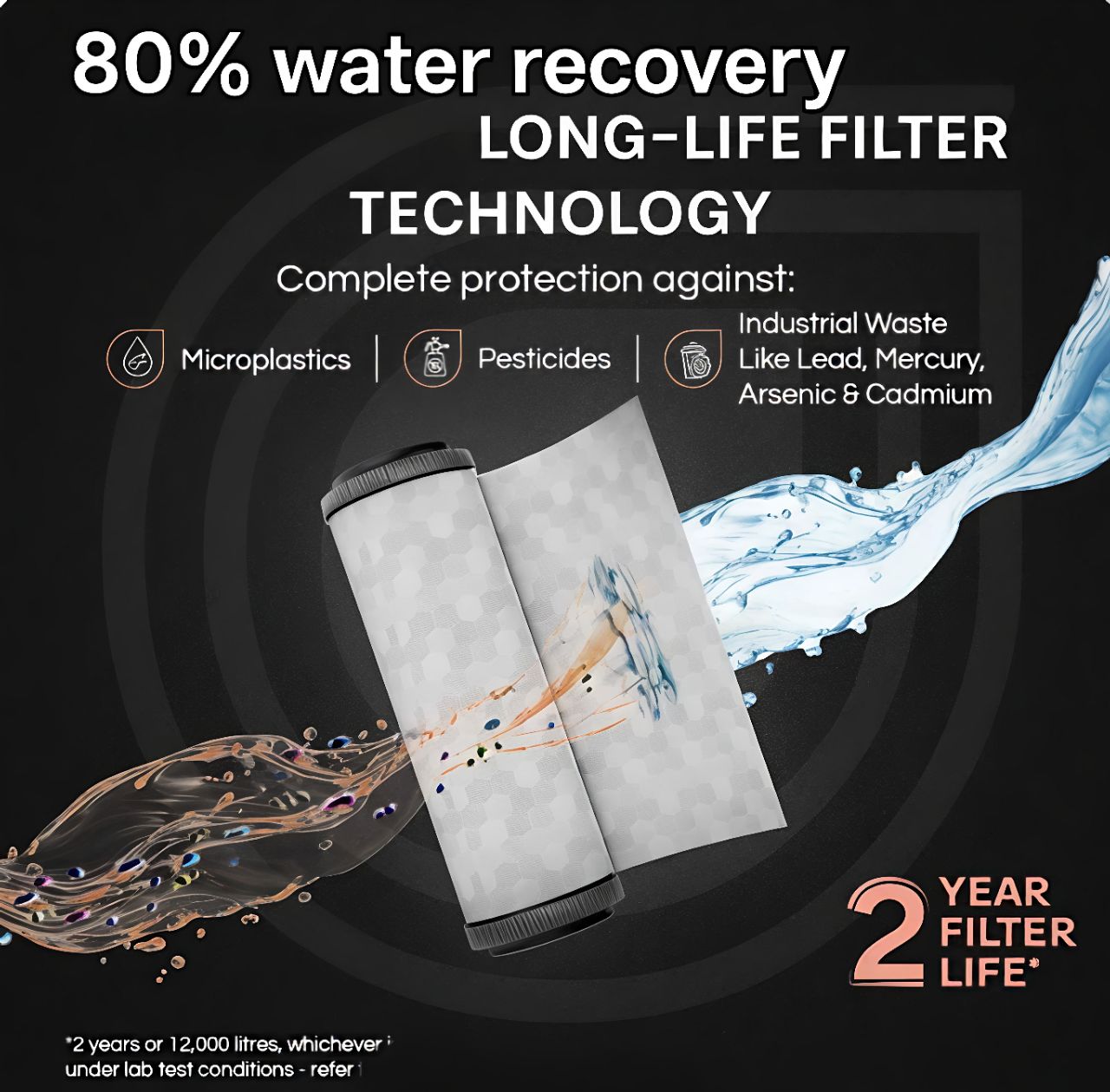 Aqua Era 2x Filter Life 80% Water Recovery Technology 4 in 1 Active Copper+ Alkaline Megha Sediment view 5