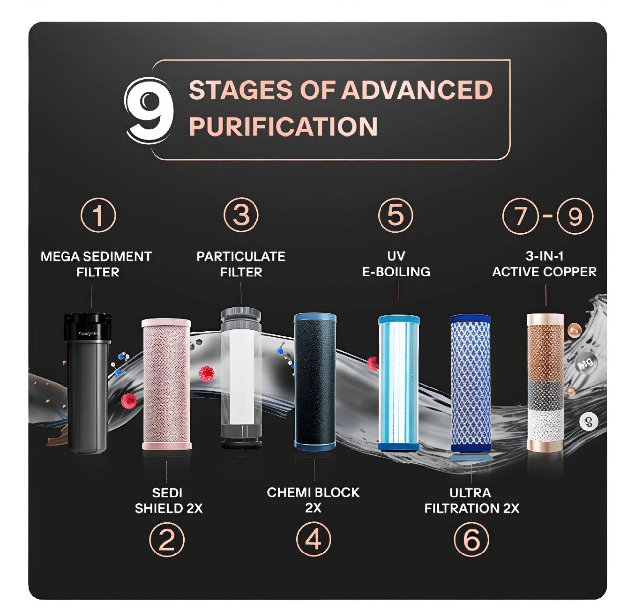 Aquaguard Aspire Designo 2X UTC UV + UF Water Purifier | 2 Year Filter Life | With Mega Sediment Filter view 7