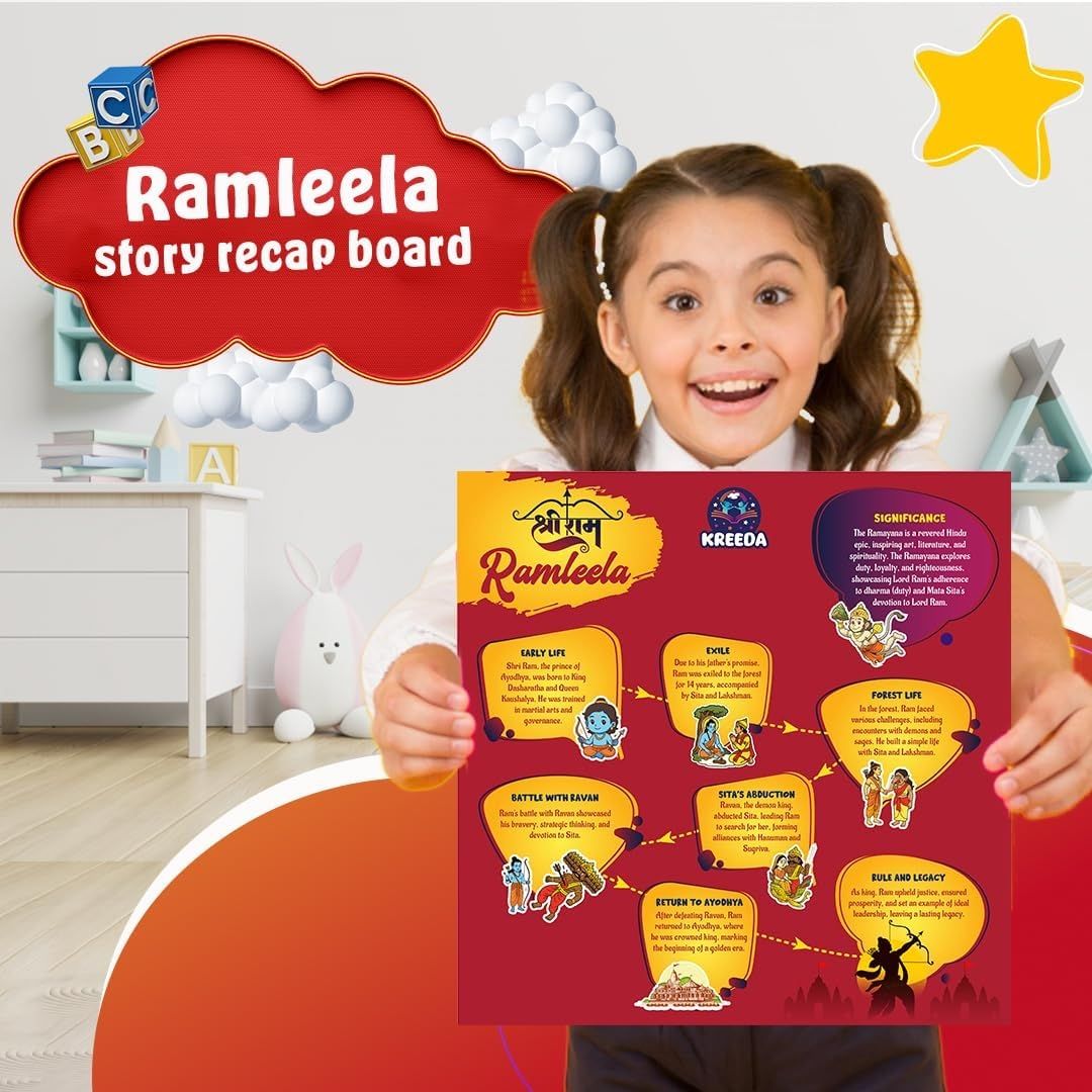 Ramleela 2-in-1 Board Game Kit for Kids & Family | Educational Ramayan Journey Game | Cultural Learning Mythology Board Game with Power Cards, Stickers & Kaudis view 2