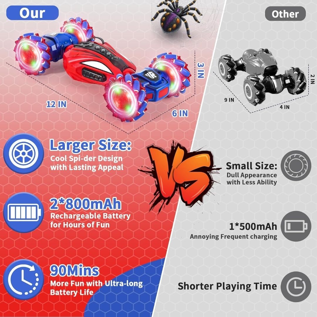 Spider Gesture Sensing Stunt Car for Kids | Hand Controlled Twist RC Car with Spray, Lights & Music 2.4GHz 4WD Off-Road Drift Car | 360° Rotating Double-Sided Remote Control Toy Gifts Ages 4-12 view 5