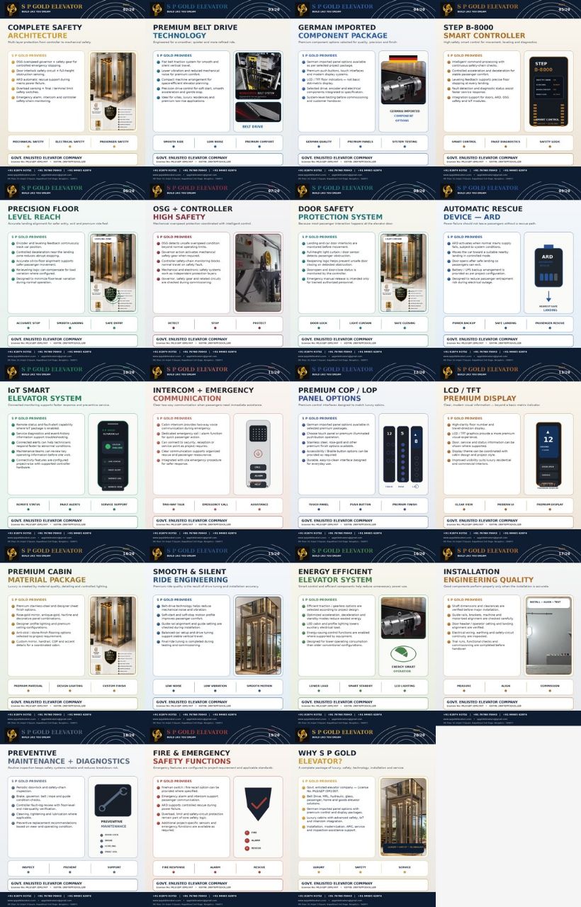 IoT Smart Elevator System