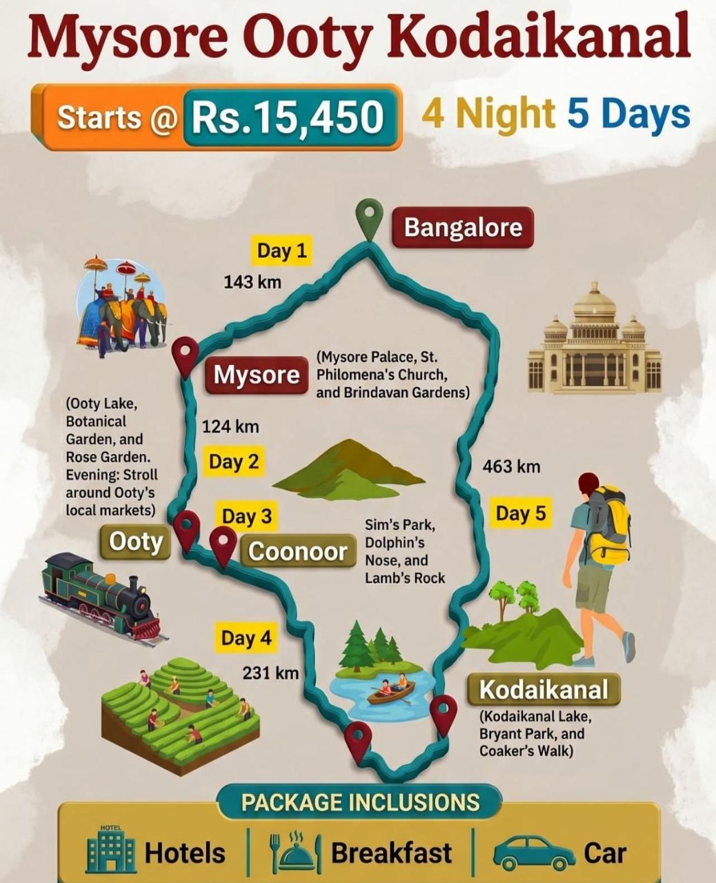 Manali Tour Package view 3