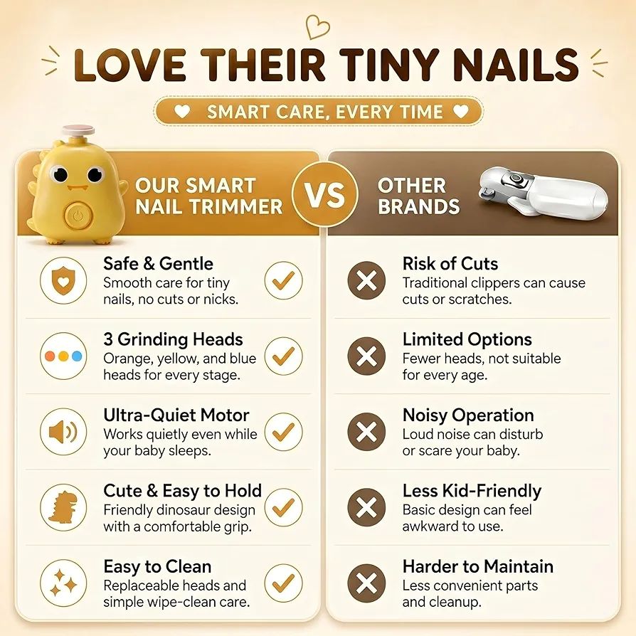 Baby Nail Trimmer, Baby Nail Cutter New Born 0-12 Months with 3 Filer Adjustment Electric Baby Nail Cutter, Safe Grooming/Nail Kit for Infant & Toddler - (Dinosaur Assort) view 7