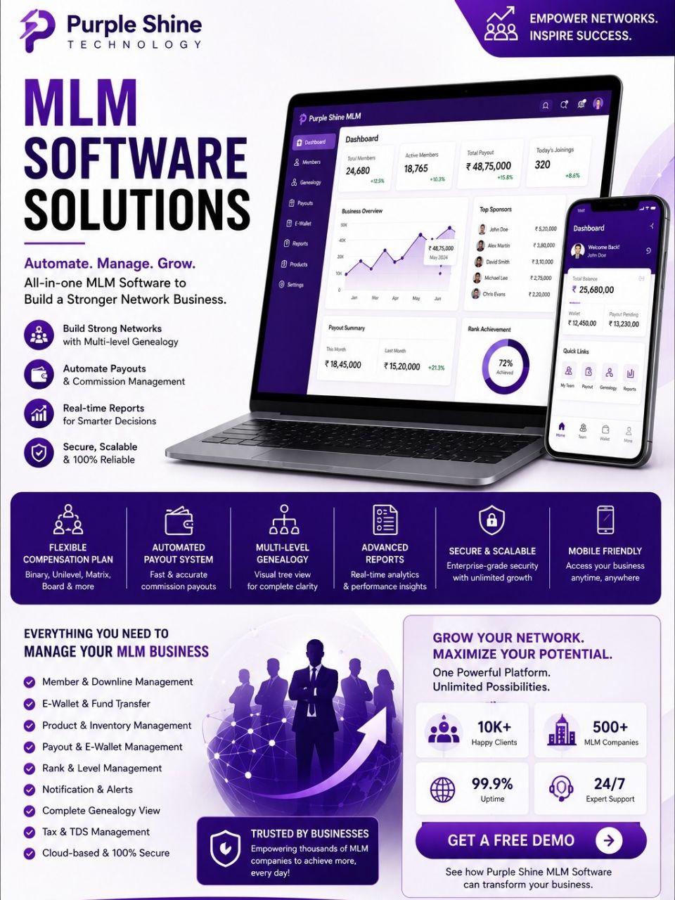 Advanced MLM Software Development