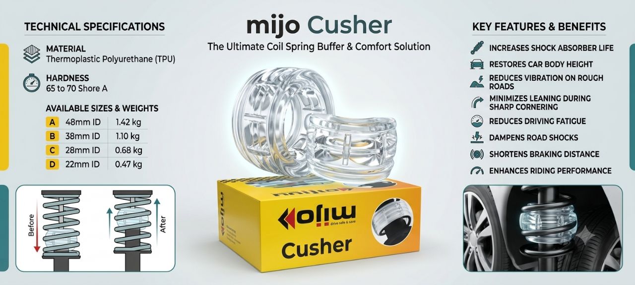 Mijo Cusher Coil Spring Buffer