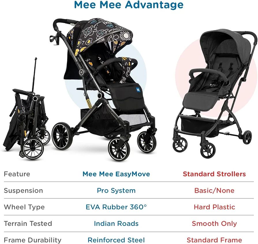 Mee Mee Easy Move Baby Stroller with Reversible Handle | EN Certified Lightweight Pram for 0-3 Years | One-Hand 5-Point Safety Harness, 3-Position Recline & XXL Storage (Black Printed)
32%
off

Product Images and Videos (AI-Generated Alt Text) view 17