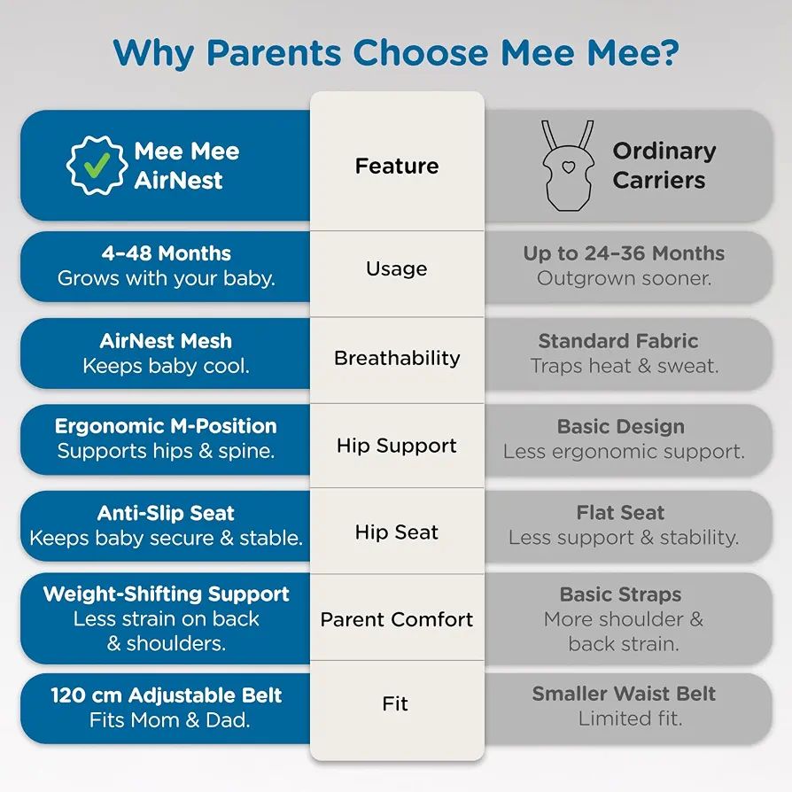 Mee Mee Air nest 6 In 1 Sling Carrier view 10