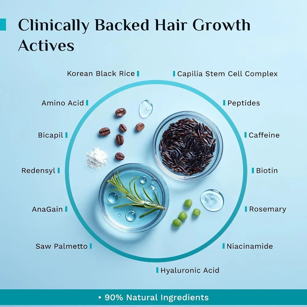 Pilgrim Advanced Hair Growth Serum Roll On with Redensyl & AnaGain - 25ml
New Hair Growth in 28 Days, Korean Black Rice, Rosemary, Reduce Hair Fall, Hair Regrowth, Increase Hair Density, Thicker Hair view 3